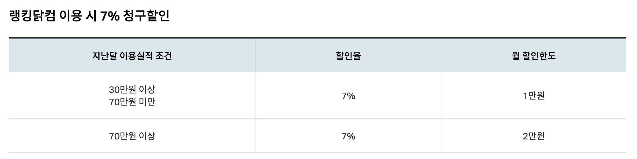 랭킹닭컴 하나카드