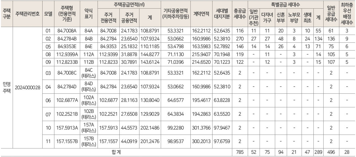 힐스테이트중외공원1순위-2