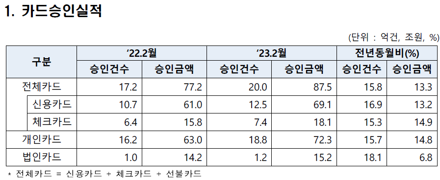 credit card usage record