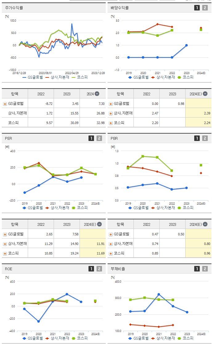 GS글로벌_섹터분석