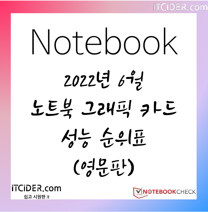 2022년 6월 노트북 그래픽카드 성능 순위 (영문판)