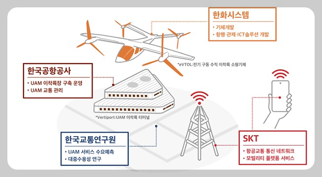 UAM 운영 계획