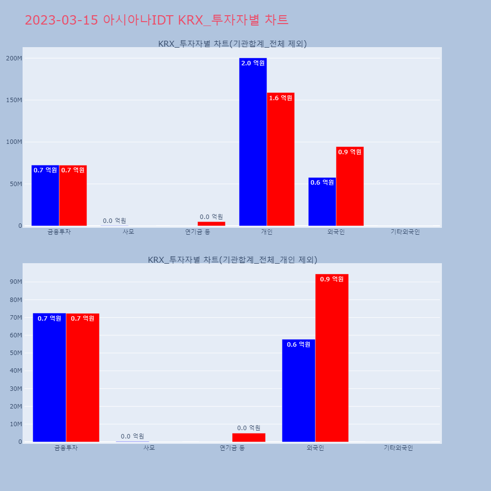 아시아나IDT_KRX_투자자별_차트