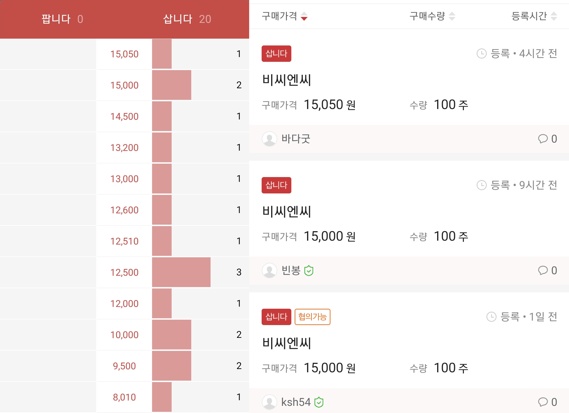 비씨엔씨 - 증권플러스 비상장 - 장외가