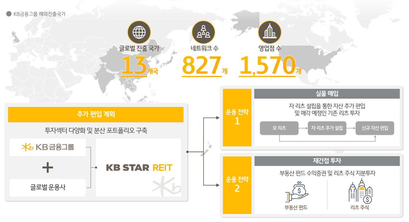 케이비스타리츠 투자 전략