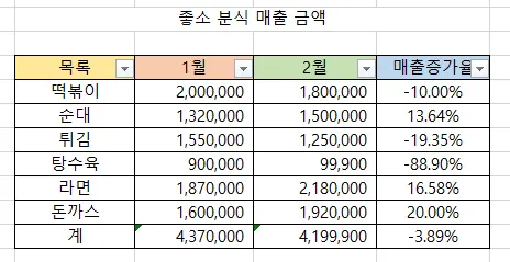 엑셀 빈 셀이 삭제된 모습