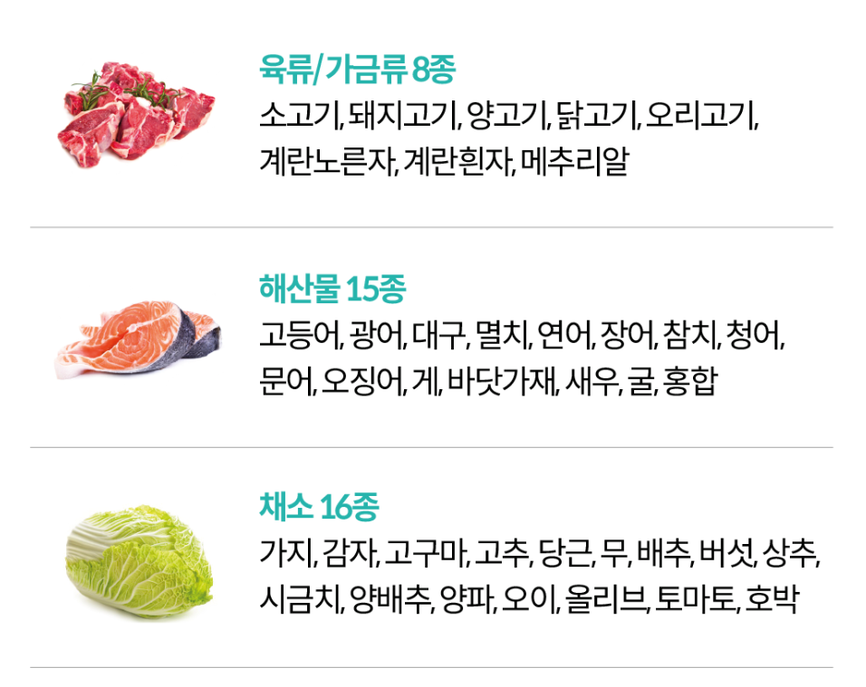 바이오컴-음식물과민증-자가키트