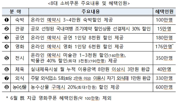 사용처 및 부가 혜택