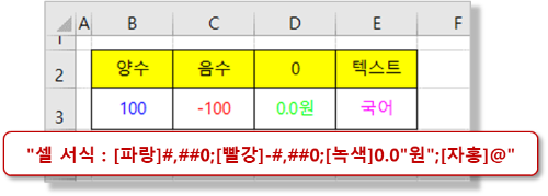 셀 서식 - 조건별 서식(1)