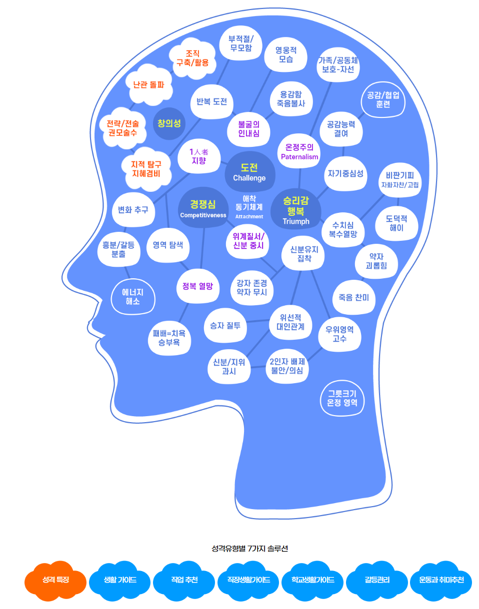 MBTI-검사