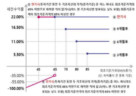 ELS-상품설명서