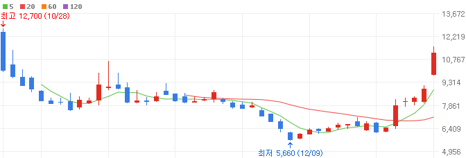 휴머노이드-관련주-클로봇