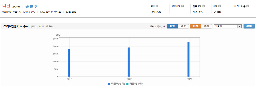 두나무 관련주 핵심 종목 총 정리 대장주까지