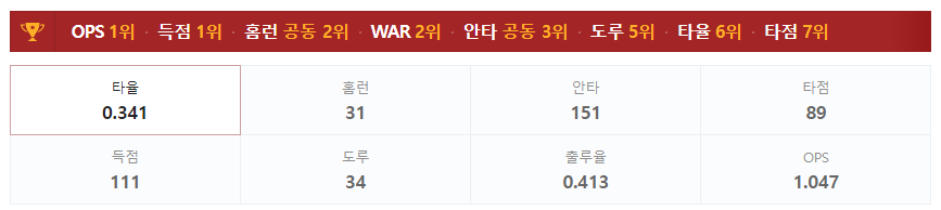 김도영 연봉