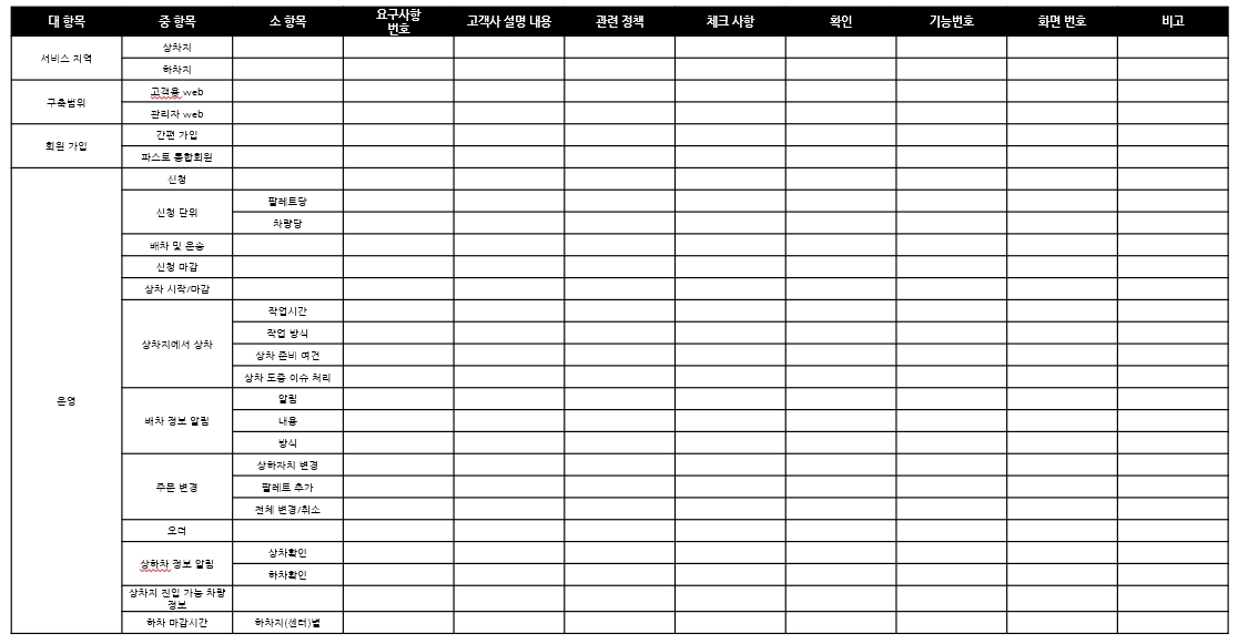 앱_웹 개발을 위한 기획의 요구 사항 정리 예시 이미지