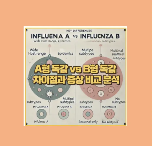 A형 독감과 B형 독감 증상 비교