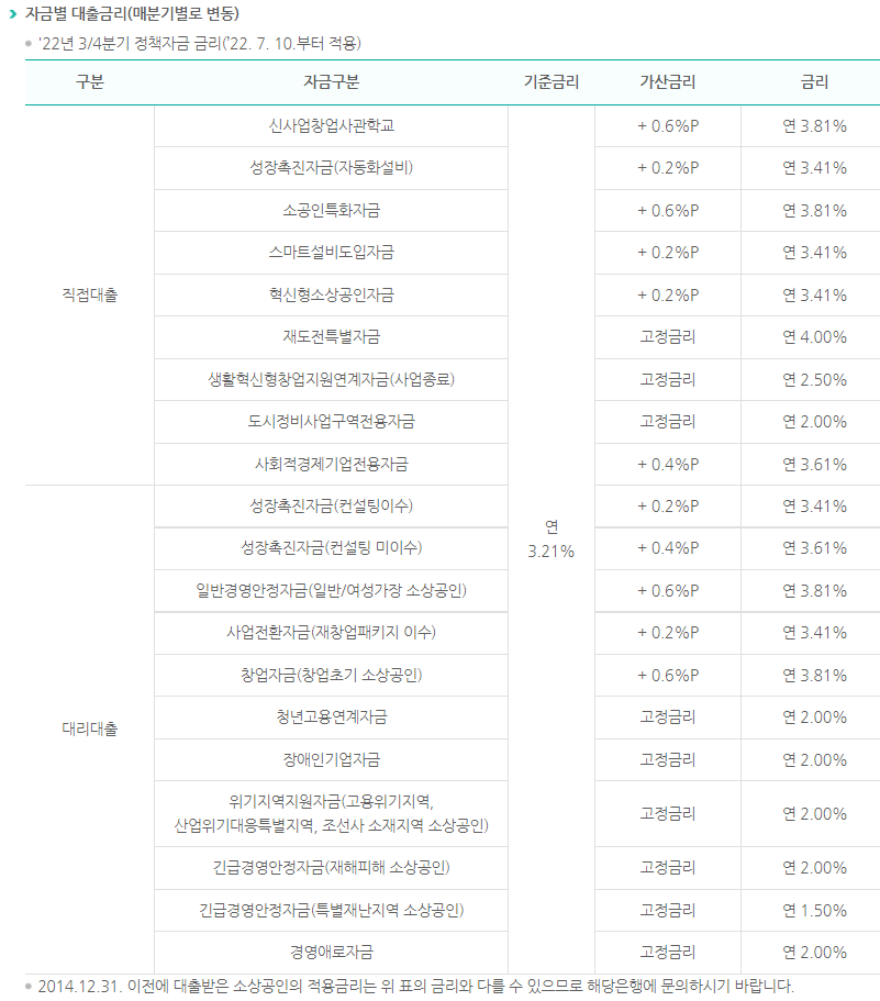 소상공인 정책자금 대출