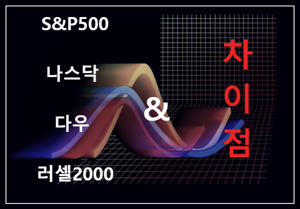 미국-주식의-시작&#44;-3대-지수-&-러셀-2000