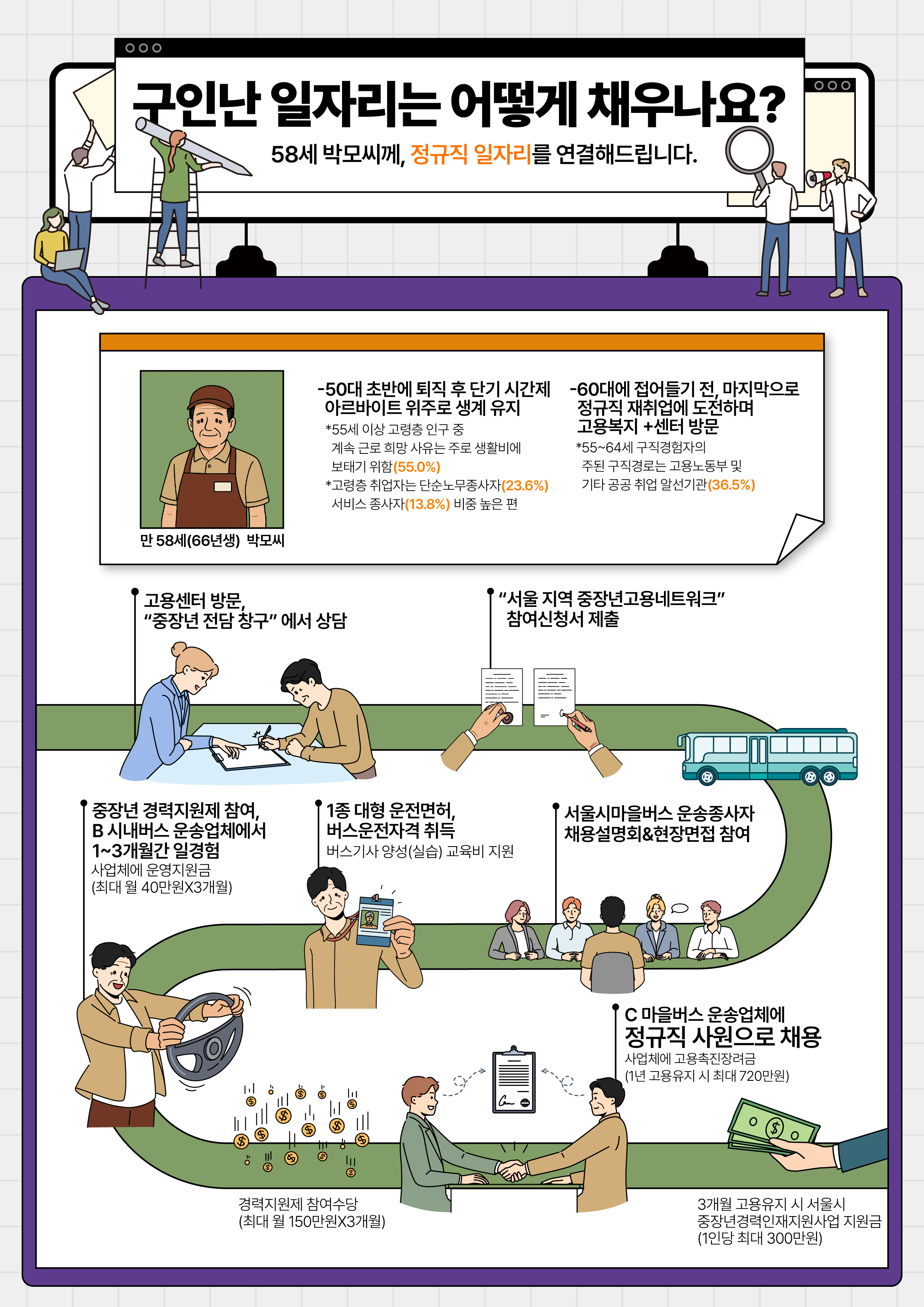 고용노동부 지원정책