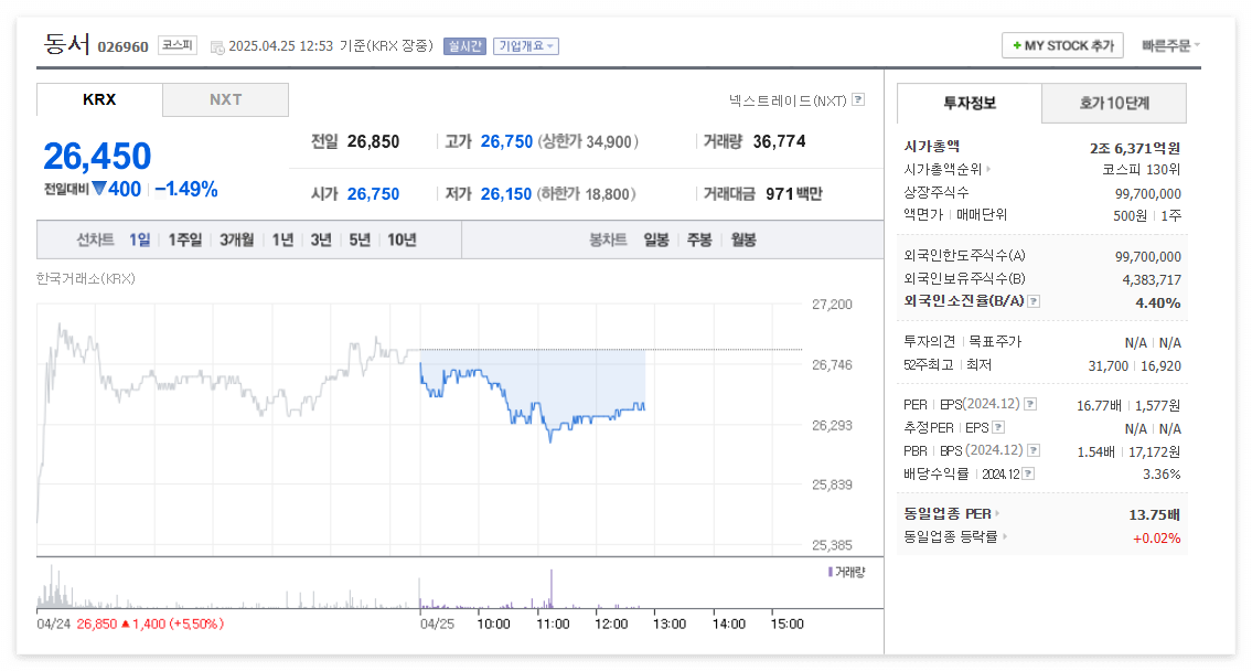 동서 주가 주식 전망