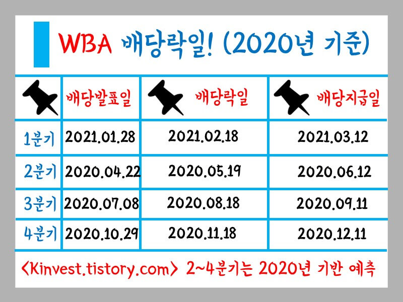 WBA 배당락일