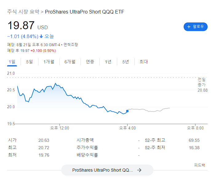  SQQQ 투자자의 삶 스위칭