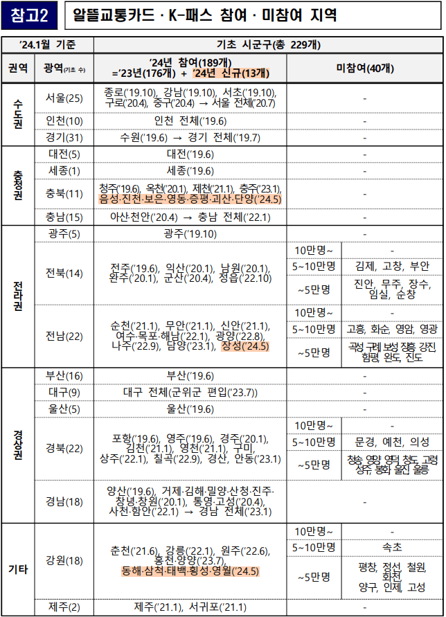 K패스