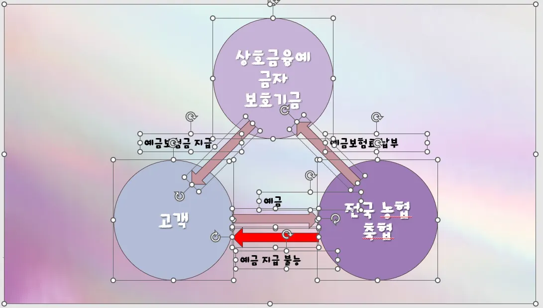 ppt에서 글꼴을 바꾼 후 변경된 모습
