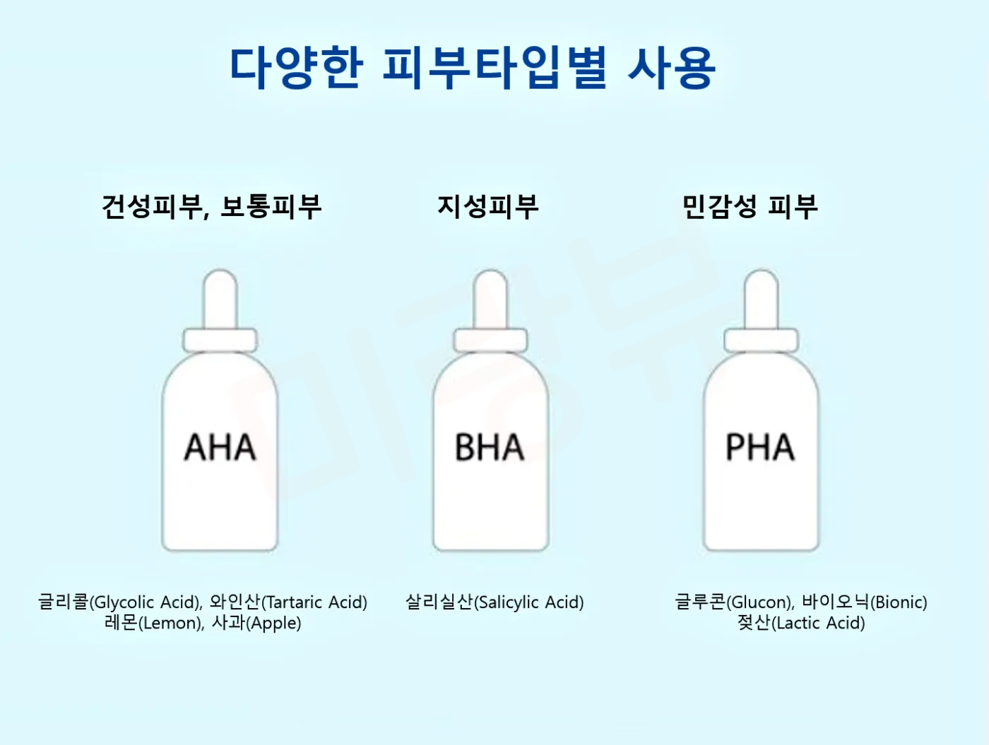 AHA(아하)_BHA(바하)_PHA(파하)