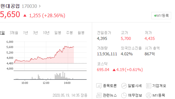  [급등주 분석] #현대공업 #현대차 와 함께 주가 날아오르다!!