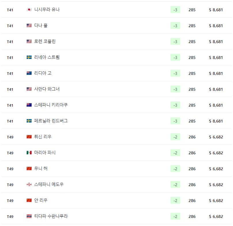 크로거퀸시티챔피언십