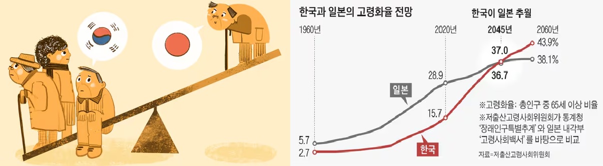 고령화 문제