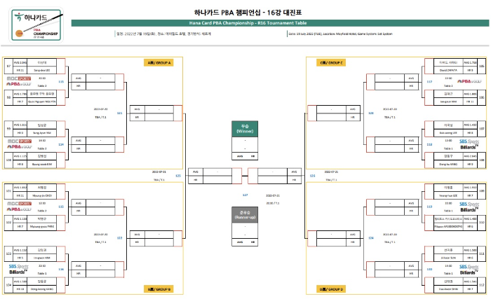 하나카드 PBA챔피언십 16강 대진표