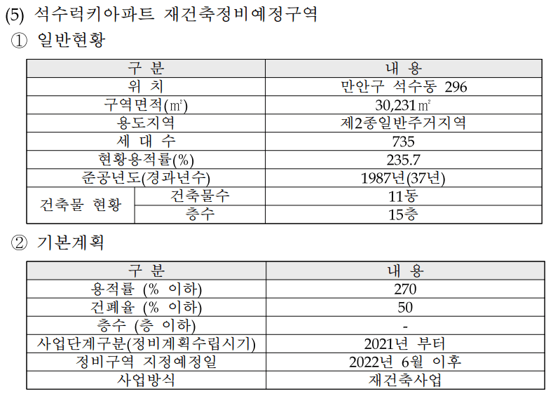 안양시 2030 재개발 재건축 부동산 스터디