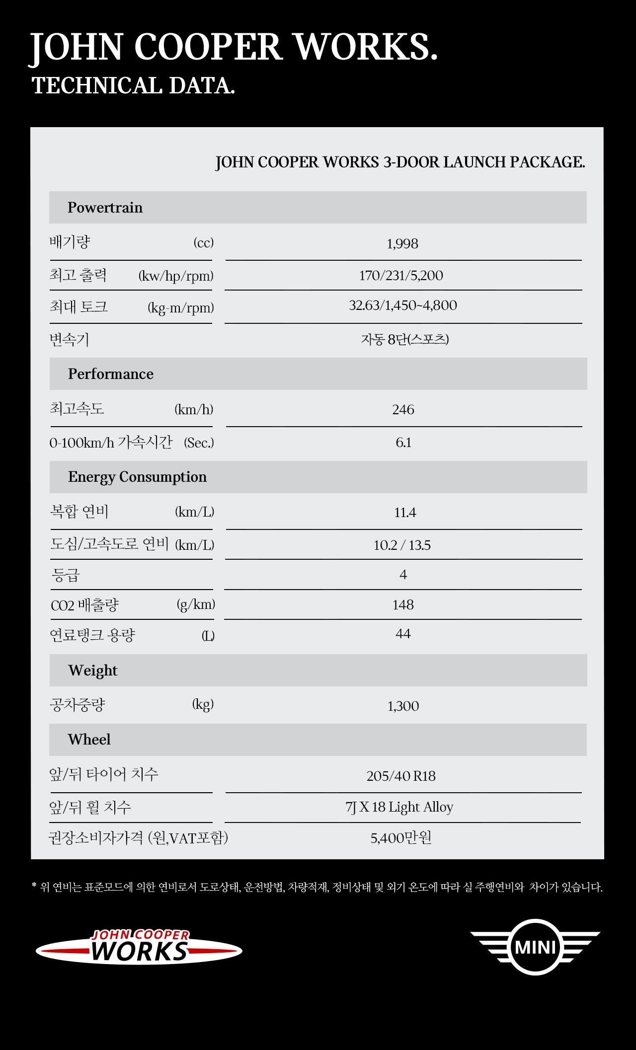 [키플2] KEY+ 미니쿠퍼 전용 디지털차키 (컴포트엑세스X) 키레스고