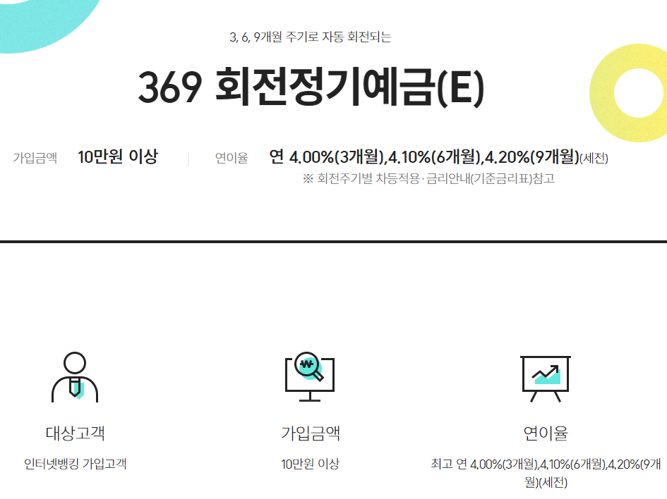 369 회전정기예금 소개