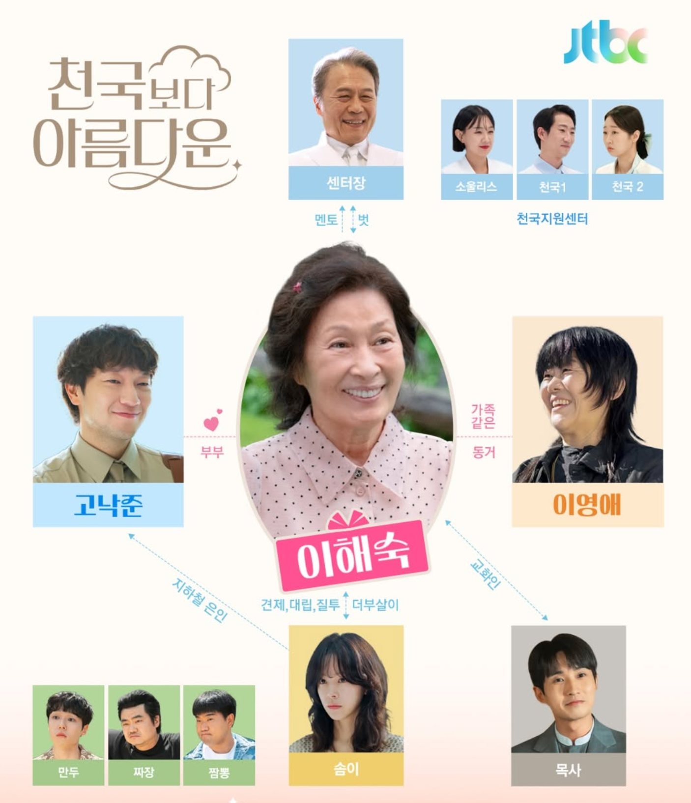 천국보다아름다운인물관계도
