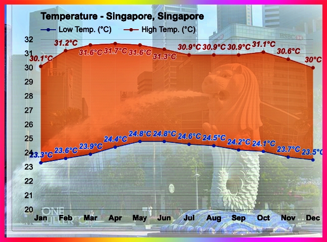 싱가포르날씨기온