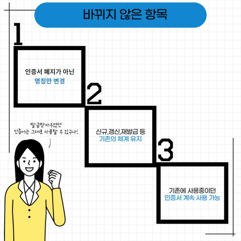 공동인증서-발급