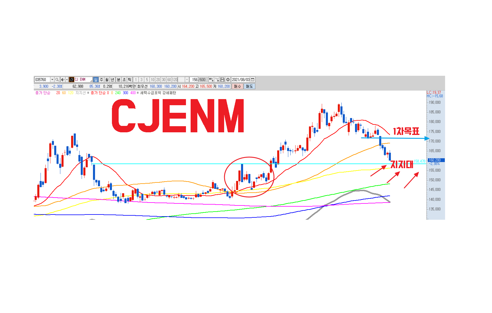  CJENM 주가 전망, 예상보다 빠른 실적 회복에 + OTT '티빙' 성장