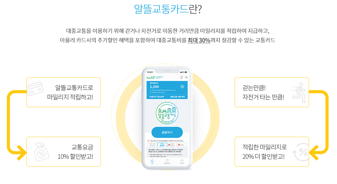  알뜰교통카드 - 대중교통비 최대 3만원 할인