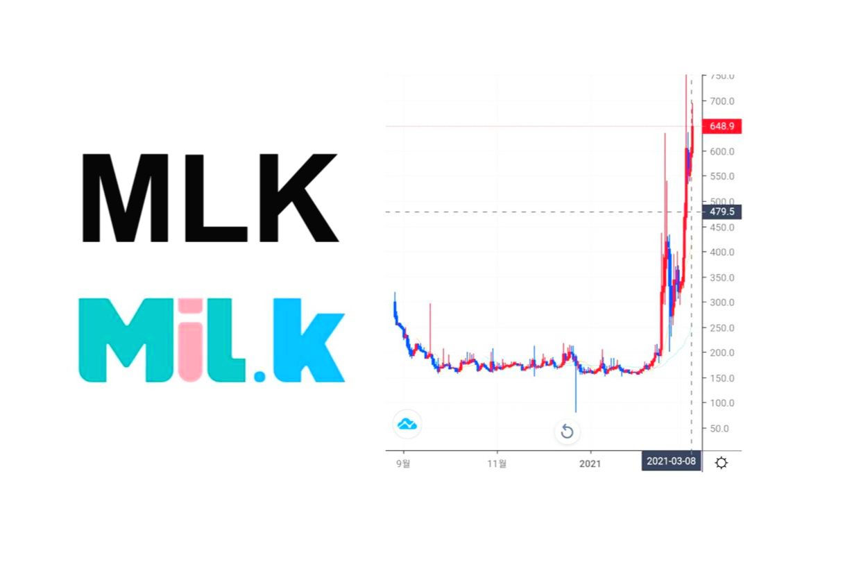 밀크코인(MLK) 2021 비전. 전망