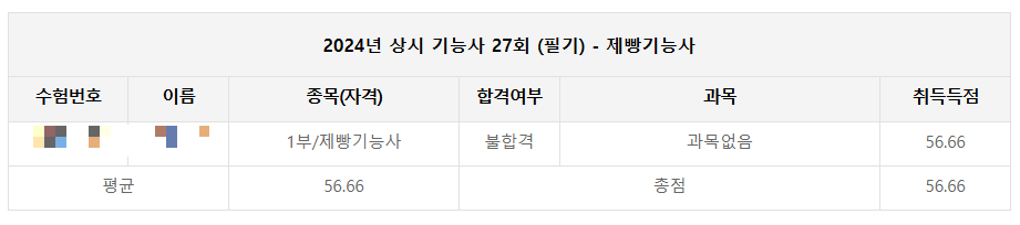 제빵기능사 불합격