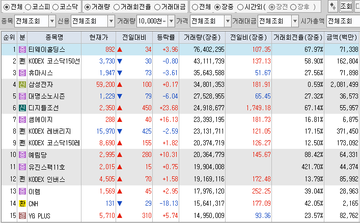 10월 31일 거래량 상위 종목