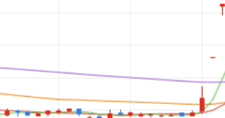 마녀공장 주가 전망 오늘의 주식 상한가 종목 이유 거래 시세 배당금 중국 화장품 광군제 관련주 시황