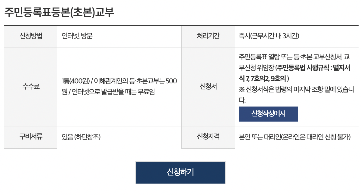  주민등록등본 온라인 발급방법, pdf저장하는 법