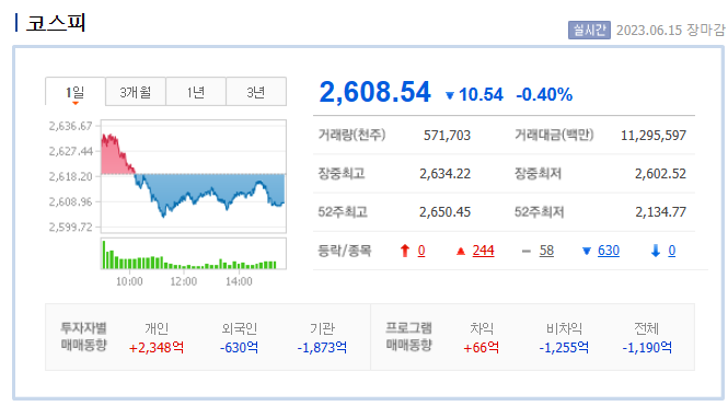 코스피 차트