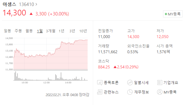  (136410)아셈스 주가전망 신규상장주식 아셈스 상한가 이유는?
