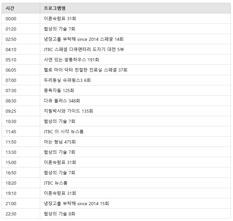 2025년 3월 30일 지상파 방송편성표