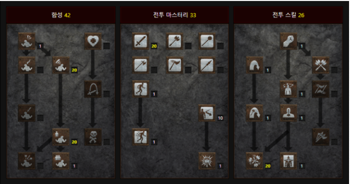  [디아블로2:레저렉션/디아2/디아블로2] 휠바바 스킬트리